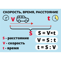 Карточки шпаргалки математика скорость время расстояние