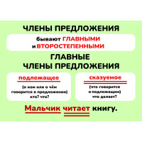 Карточки шпаргалки русский члены предложения